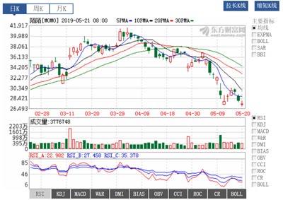 1天市值蒸发34亿元曾经用户超7000万的社交软件为何凉凉